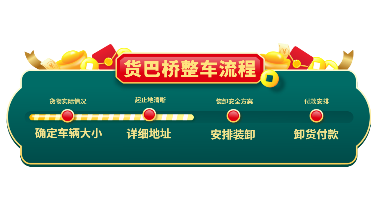 整車貨運流程