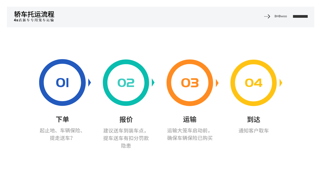 轎車托運流程