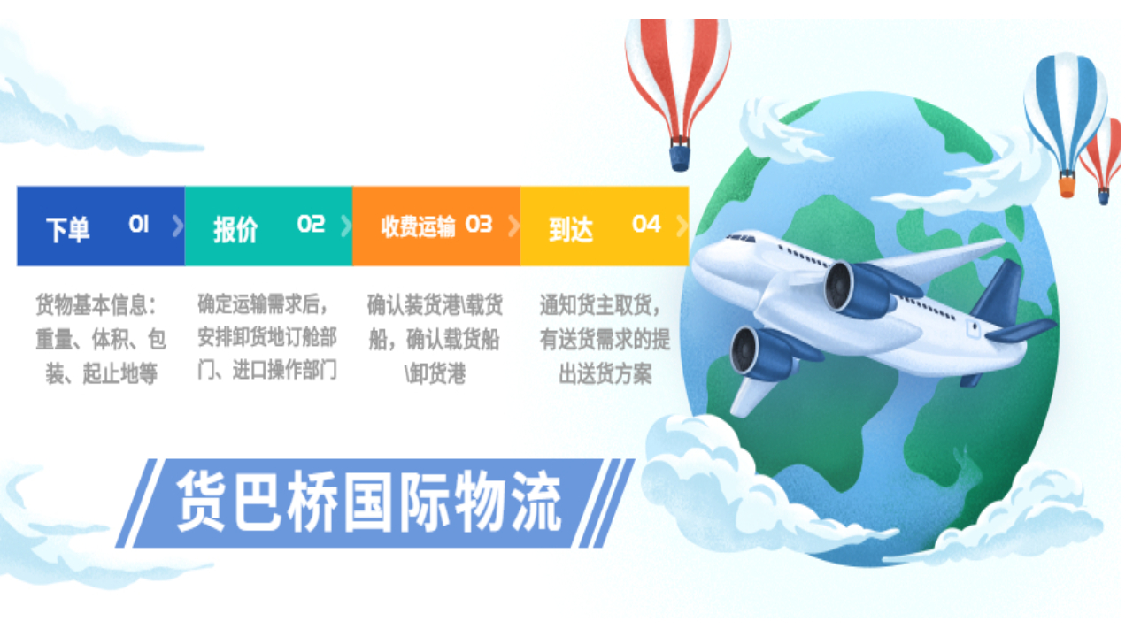 國際物流托運流程