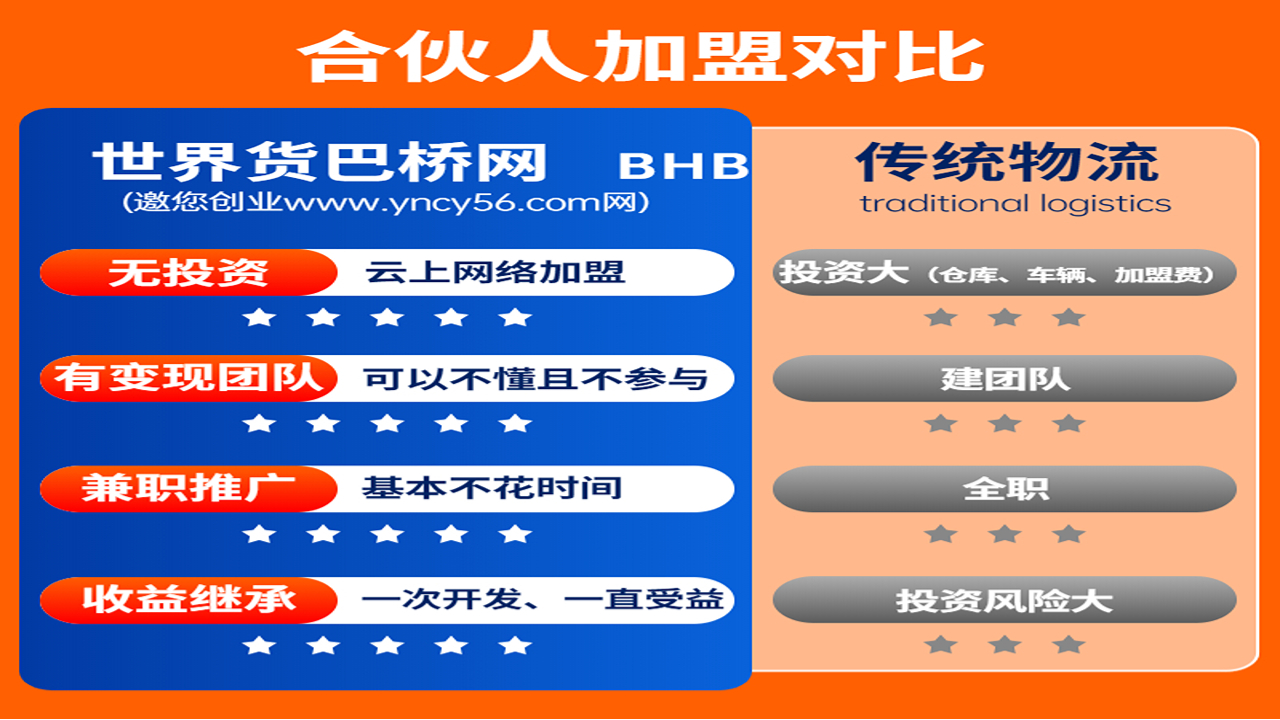 貨巴橋加盟優勢對比 貨巴橋加盟優勢對比
