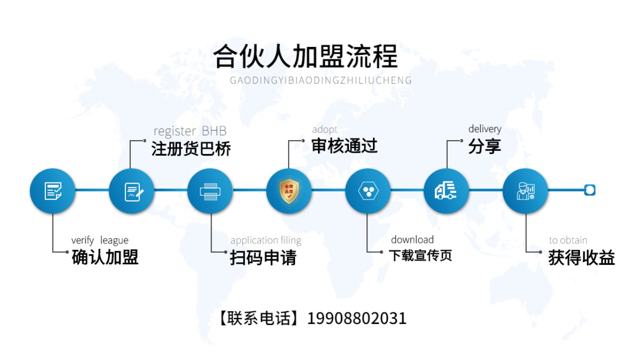 貨巴橋加盟流程 貨巴橋加盟流程