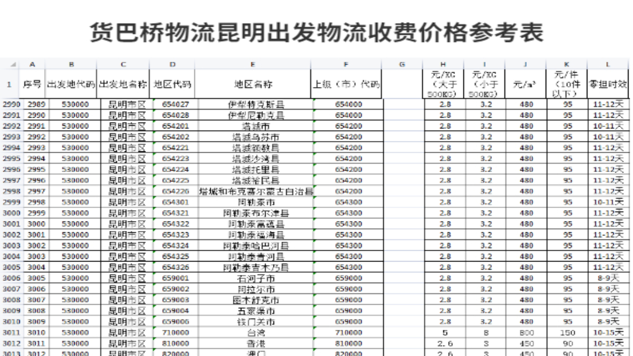 行李物品托運價格