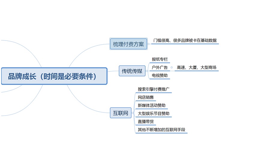 品牌介紹